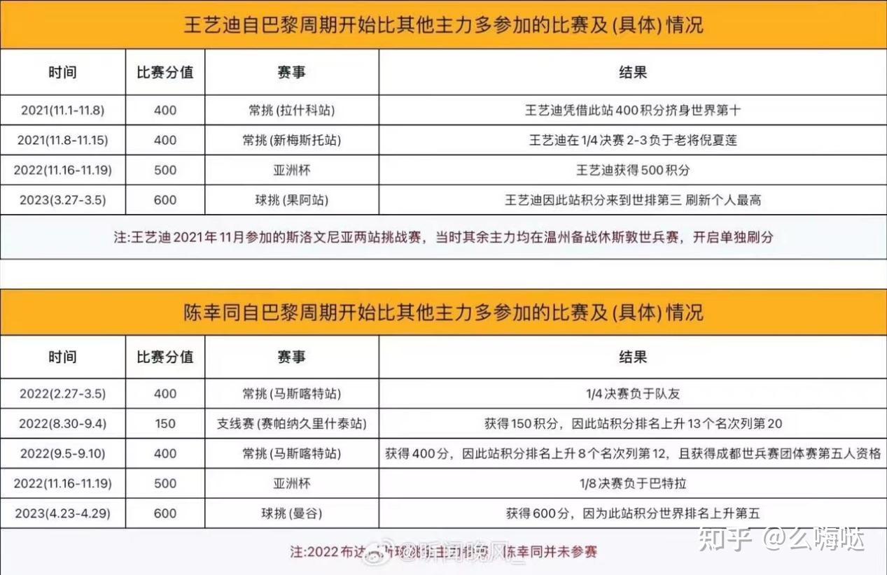 考察(新澳2024管家婆资料)巴黎奥运会乒乓球混双决赛，王楚钦球拍被踩断，他将如何应对？