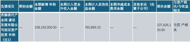 阐释(新奥门管家婆免费大全)旭和科技一家光伏小企业，如何拿到滁州市2亿元补贴？  第4张