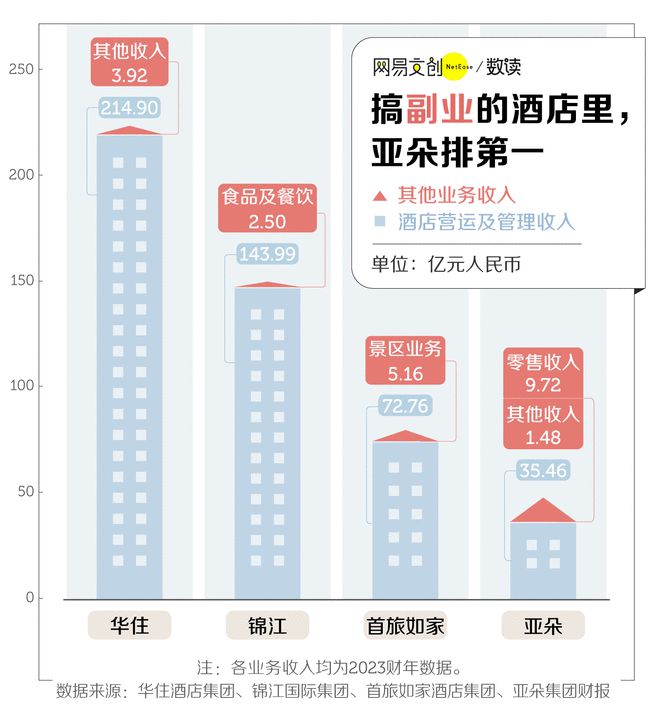 实践策略(2023一码一肖100准确)酒店业的蓬勃发展正在掏空中国人的钱包  第2张