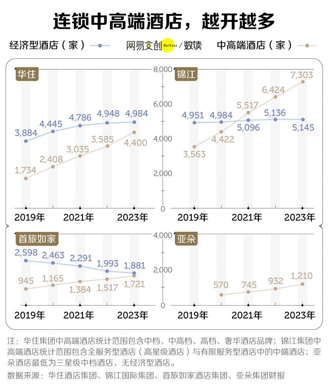 实践策略(2023一码一肖100准确)酒店业的蓬勃发展正在掏空中国人的钱包