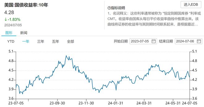 主要内容(新澳好彩免费资料查询)美联储发布重磅消息！金价飙升！  第10张