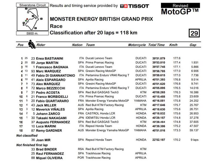 叙事(2023年香港最新资料)MotoGP 英国站：巴斯蒂亚尼尼后程发力夺冠，巴尼亚亚获季军