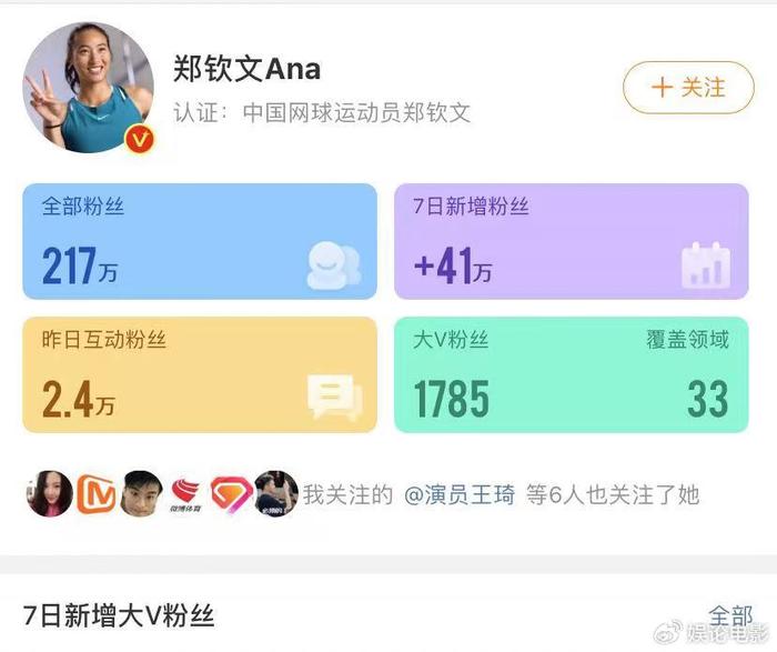 难以置信(管家婆天天好资料大全)21 岁网球女王郑钦文：卖房追梦，天赋加持勤奋，刷新历史