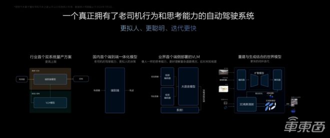 阐析(新奥资料免费精准新奥生肖卡)理想汽车智能驾驶资产全盘披露！号召全国人民开车出击华为，李想缺席发布会