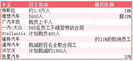 品鉴(澳2023一码一肖100%准确)车企内部竞争 高管强制加班只是冰山一角