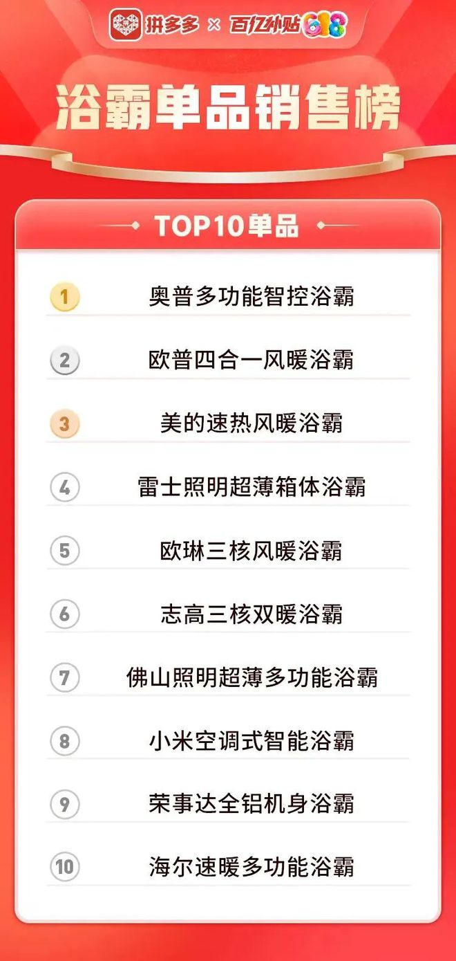 历史沿革(今晚澳门一肖一码必中)欧普、雷士、佛山照明领跑！照明企业在“浴霸”市场取得突破……  第1张