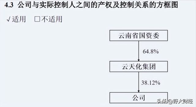 方法研究(今期澳门开奖结果查询)云南市值最大国企云天化高管再度变动，去年平均薪酬超22万元