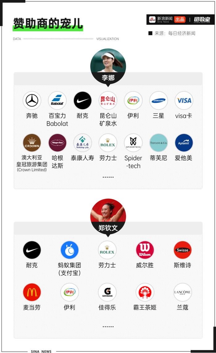 阐述(新澳彩历史开奖记录大全查询)中国网球一姐郑钦文，勇夺奥运金牌！她的商业价值有多高？  第6张