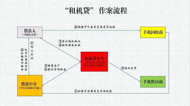 亮点总结(4949澳门精准免费大全)上海一女子涉嫌“手机租赁”高利贷，借款14万，3个月内需还42万