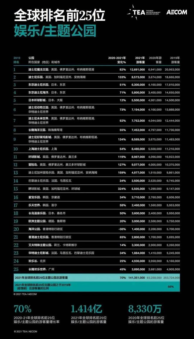 系统总结(2023澳门开奖结果今晚资料)每天平均有8.5万名乘客，好拥挤啊！