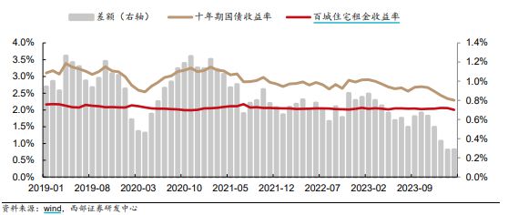 系统介绍(管家婆2024今晚开特兔费资料)万科A逼近前低，板块回落22%，三大利好信号显现，房地产行业何时逆袭？  第1张