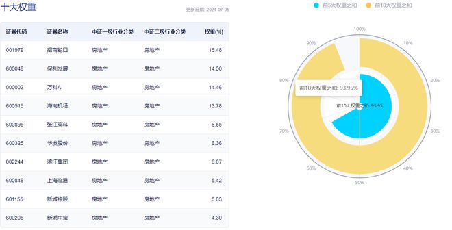 系统介绍(管家婆2024今晚开特兔费资料)万科A逼近前低，板块回落22%，三大利好信号显现，房地产行业何时逆袭？