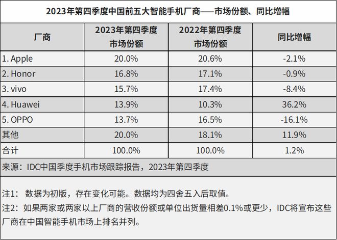 阐示(管家婆一肖一码一中一特)苹果着急了？iPhone销量不佳，岳云鹏受邀拍广告吹嘘隐私安全