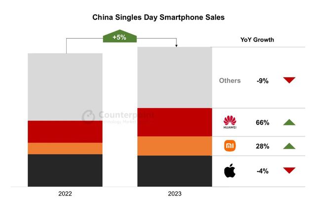 阐示(管家婆一肖一码一中一特)苹果着急了？iPhone销量不佳，岳云鹏受邀拍广告吹嘘隐私安全  第9张