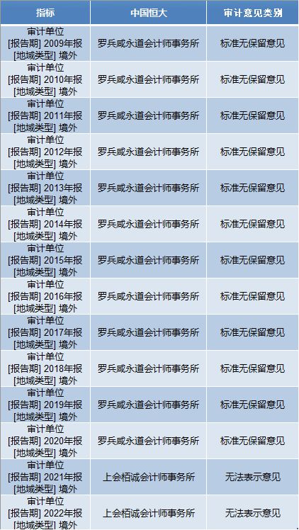 重点分析(澳码精准100%一肖一马最准肖)普华永道大客户被分食，3 个多月已丢 34 单！你还敢信任吗？