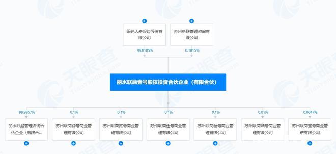 越早知道越好(2024年新澳开奖结果查询表)万达商管竟将旗下全资子公司转让给了它  第2张