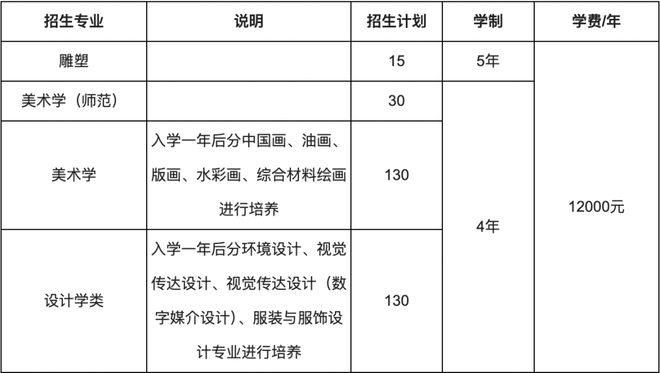 核心内容(新澳六开彩开奖号码记录)准大学生必看！高考录取结果出炉后，这几件事千万别忘了做