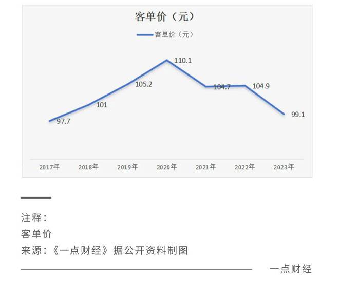 关键问题(管家婆一码中一肖资料大全)海底捞服务遭质疑，背后原因令人深思