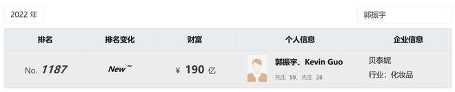 阐述(2024年白小姐开奖结果)从千亿市值到不足 200 亿，贝泰妮股价暴跌，股民：这得破产多少散户？  第3张