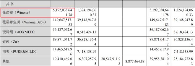 阐述(2024年白小姐开奖结果)从千亿市值到不足 200 亿，贝泰妮股价暴跌，股民：这得破产多少散户？  第7张