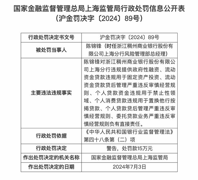 核心内容(2024年奥门今晚开奖结果)浙江稠州商业银行上海分行因违规被罚 1105 万元