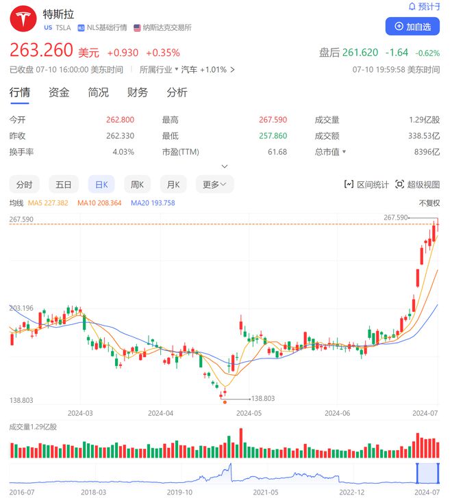 阐明(二四六天天好彩免费彩下载)特斯拉 FSD V12.4.3 来了！删减 30 万行代码，智驾能力堪比老司机，你还在等什么？