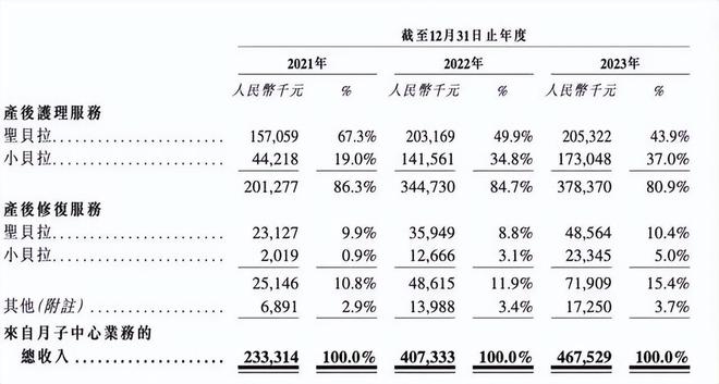 讨论(新澳门六开彩开奖网站)月子中心爱马仕要上市了！你知道贵妇们都怎么坐月子吗？