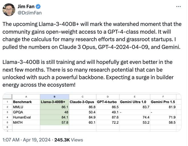 解构管家婆正版 今晚,开源 Llama 3 模型即将发布，参数高达 4050 亿，Meta 股价连跌两日