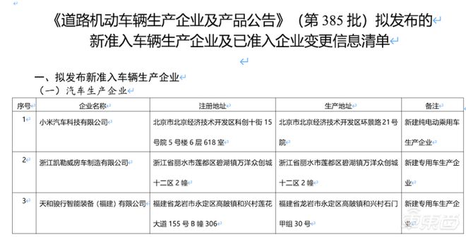 课题研究(2023澳门六今晚开奖记录)小米汽车资质问题解决，独立造车之路开启  第3张