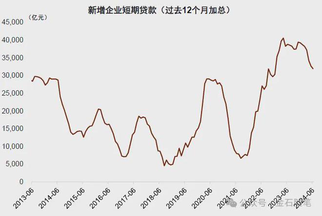 核心内容(2024年奥门今晚开奖结果)6 月金融大数据出炉，M2 增速回落，社融低于预期，你怎么看？  第6张