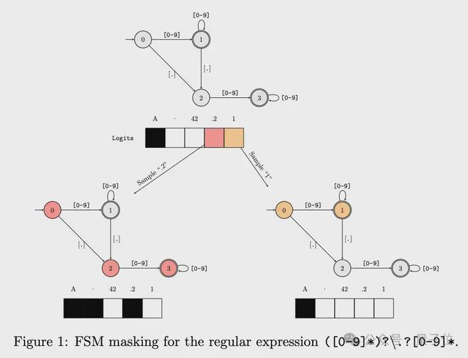 天下彩(944:CC)免费资料大全,谷歌 DeepMind 被指抄袭，大模型圈再曝惊天大瓜