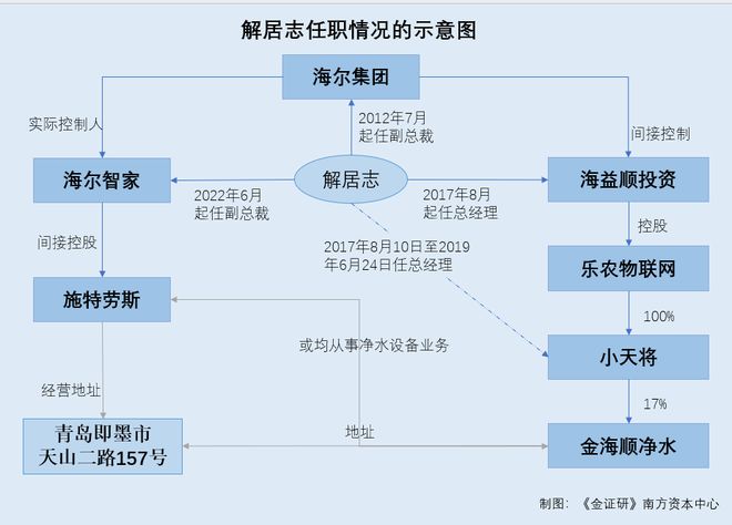 2023澳门精准正版资料大全,从收购通用电气家电业务到强化智慧家庭领域领先地位，海尔智家如何打造家电巨头？  第3张