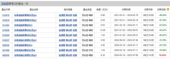 2023年香港港六开奖结果今天,华尔街大鳄卸任，华泰柏瑞基金的投资理念是否将面临重大变革？  第1张