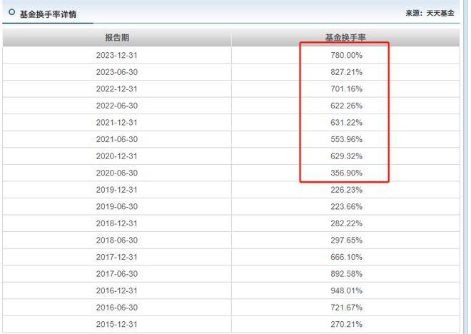 2023年香港港六开奖结果今天,华尔街大鳄卸任，华泰柏瑞基金的投资理念是否将面临重大变革？  第2张