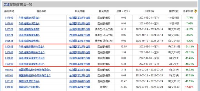 2023年香港港六开奖结果今天,华尔街大鳄卸任，华泰柏瑞基金的投资理念是否将面临重大变革？