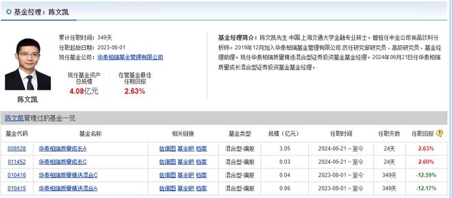 2023年香港港六开奖结果今天,华尔街大鳄卸任，华泰柏瑞基金的投资理念是否将面临重大变革？  第5张