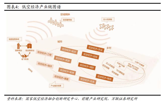 2023澳门六开彩今晚开什么,低空经济是风口还是泡沫？一组数据带你揭秘