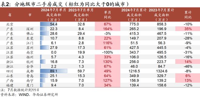 深入(澳门一肖一码一中一肖)地产链变化影响经济，新房成交面积环比下滑 51%，你还不关注？