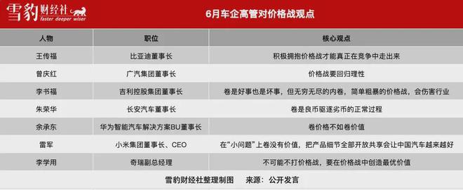 澳门一肖一码一一特一中,价格战成车企生死劫，谁能笑到最后？  第1张