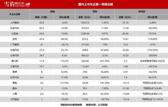 澳门一肖一码一一特一中,价格战成车企生死劫，谁能笑到最后？