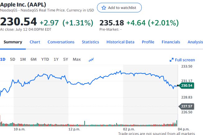 2024新澳彩资料免费资料大全,苹果股价一度涨逾 2%！AI 技术激发换新潮，机构看好销量增长前景  第1张