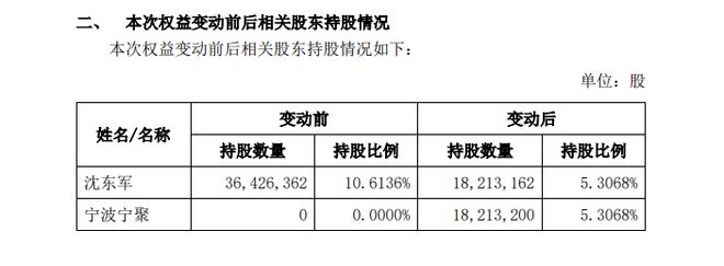 2023澳门资料大全免费十开奖记录,莱绅通灵创始人沈东军开启清仓式减持，5.3%股份花落谁家？  第1张