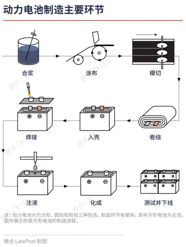 阐释管家婆免费开奖大全,特斯拉 4680 电池即将迎来完全体，独家揭秘其背后的创新技术