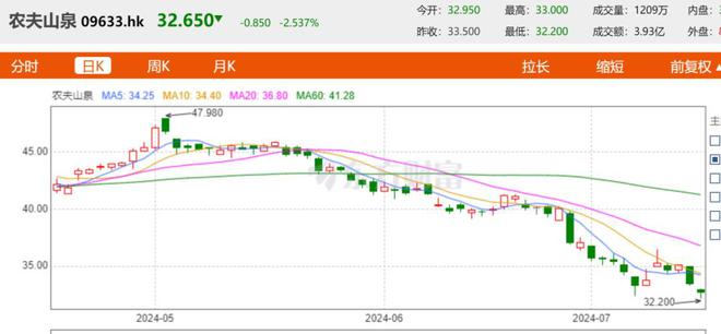 澳门精准免费资料,农夫山泉、百岁山被指含致癌物？真相到底如何