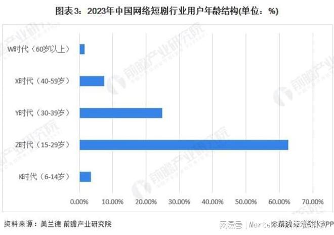 审视(管家婆一肖一码100中奖网站)短剧营销成品牌与消费者沟通新桥梁，麦当劳首部短剧一小时播放量破千