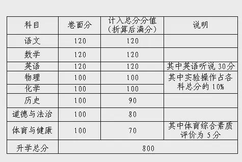 专题报告(香港今晚六给彩开奖结果.)2024 年中考成绩查询方式大揭秘！你还不知道就亏大了