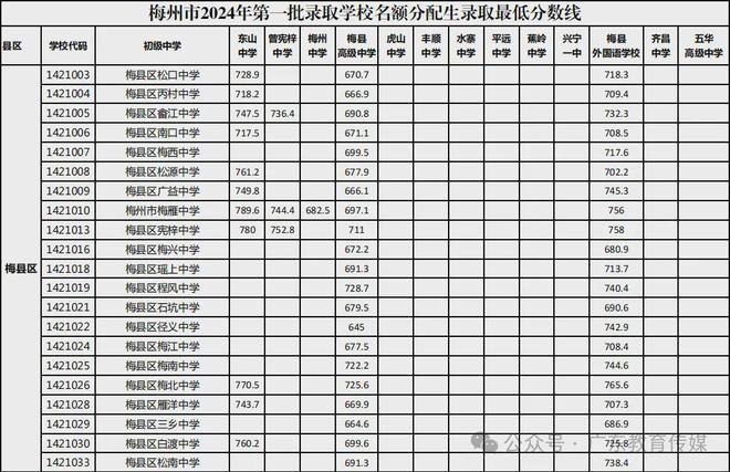 专题报告(香港今晚六给彩开奖结果.)2024 年中考成绩查询方式大揭秘！你还不知道就亏大了