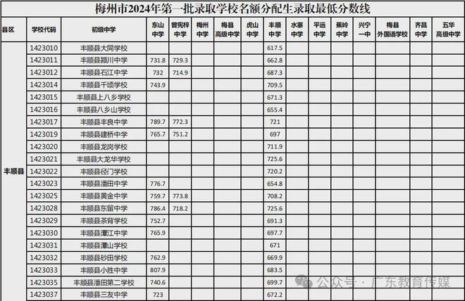 专题报告(香港今晚六给彩开奖结果.)2024 年中考成绩查询方式大揭秘！你还不知道就亏大了