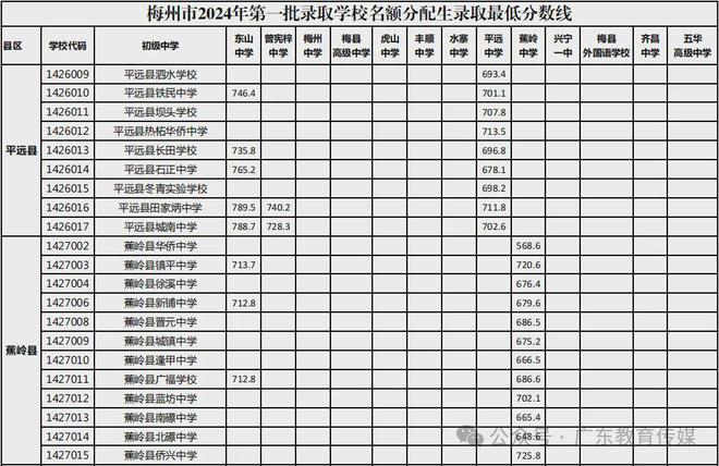 专题报告(香港今晚六给彩开奖结果.)2024 年中考成绩查询方式大揭秘！你还不知道就亏大了  第7张