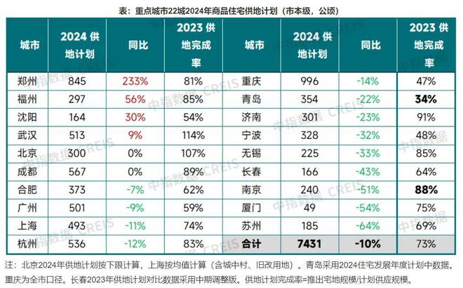 历史回顾澳门今晚必中一肖一码今晚澳门,2024 上半年广东 9 城宅地出让数量锐减，背后原因竟是……  第2张